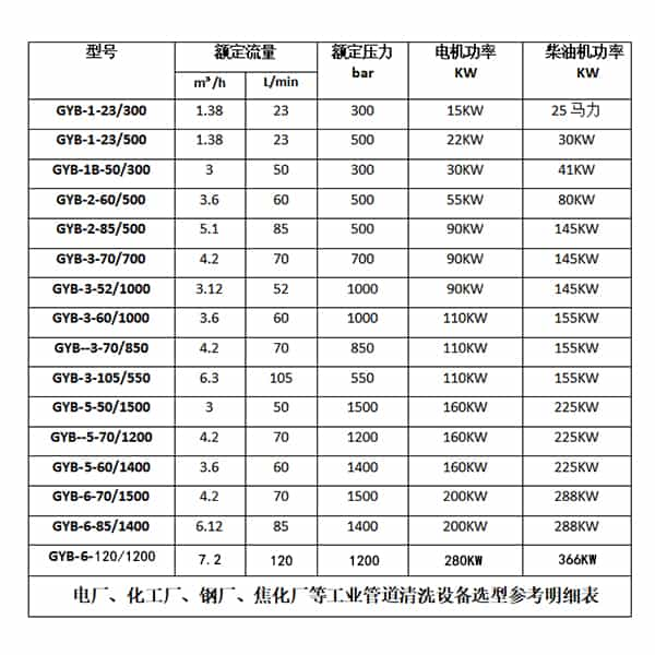 高壓水管道清洗機參數資料